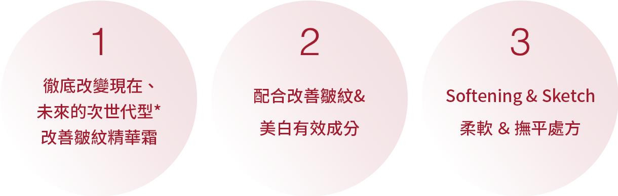 1.今と、未来を変える次世代型シワ改善美容液 2.シワ改善＆美白有効成分配合 3.ソフニング＆ストレッチキープ処方